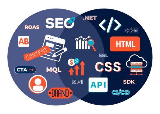 marketing terms and development terms in a venn diagram