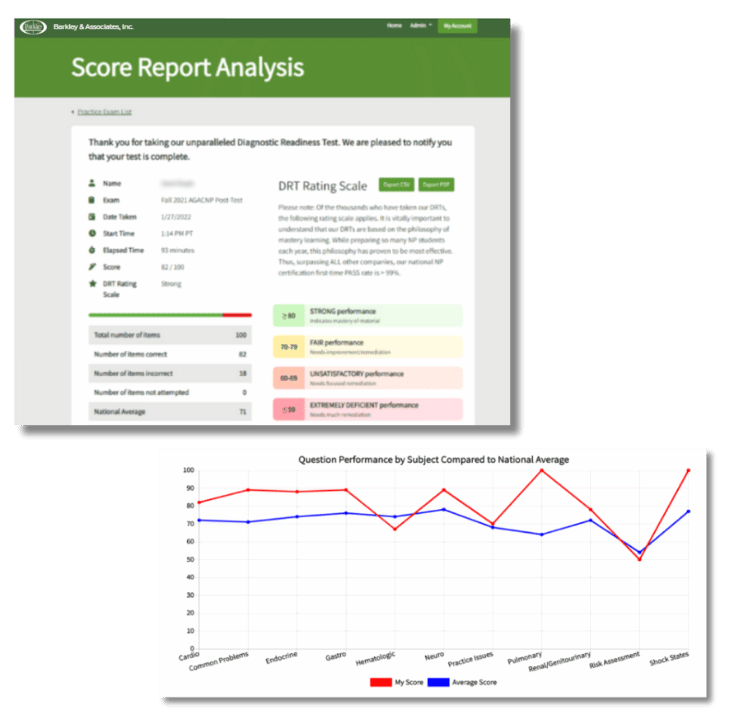 barkley score report analysis